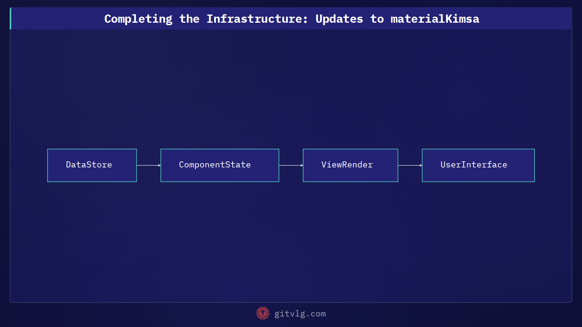 Completing the Infrastructure: Updates to materialKimsa