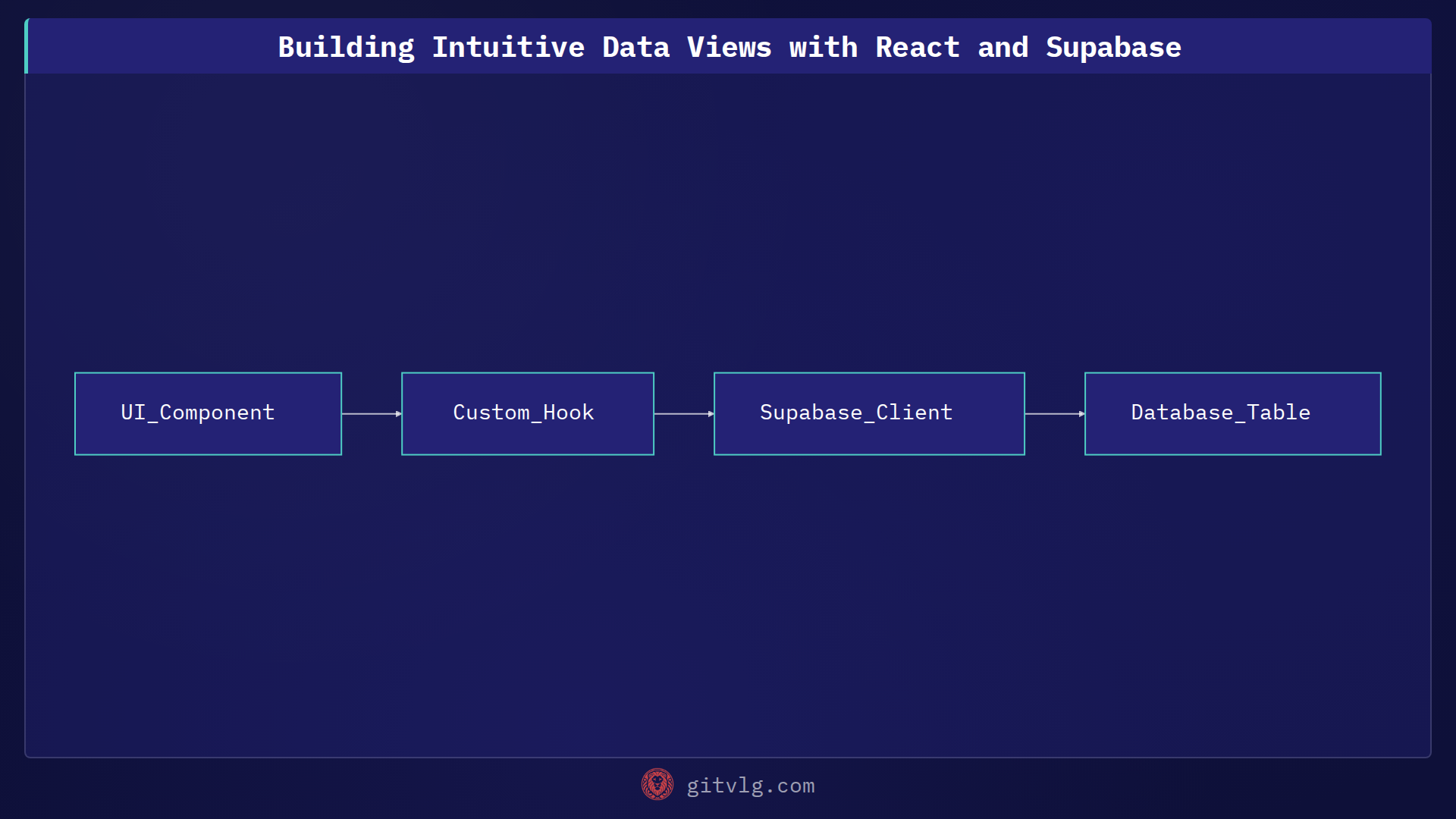 Building Intuitive Data Views with React and Supabase
