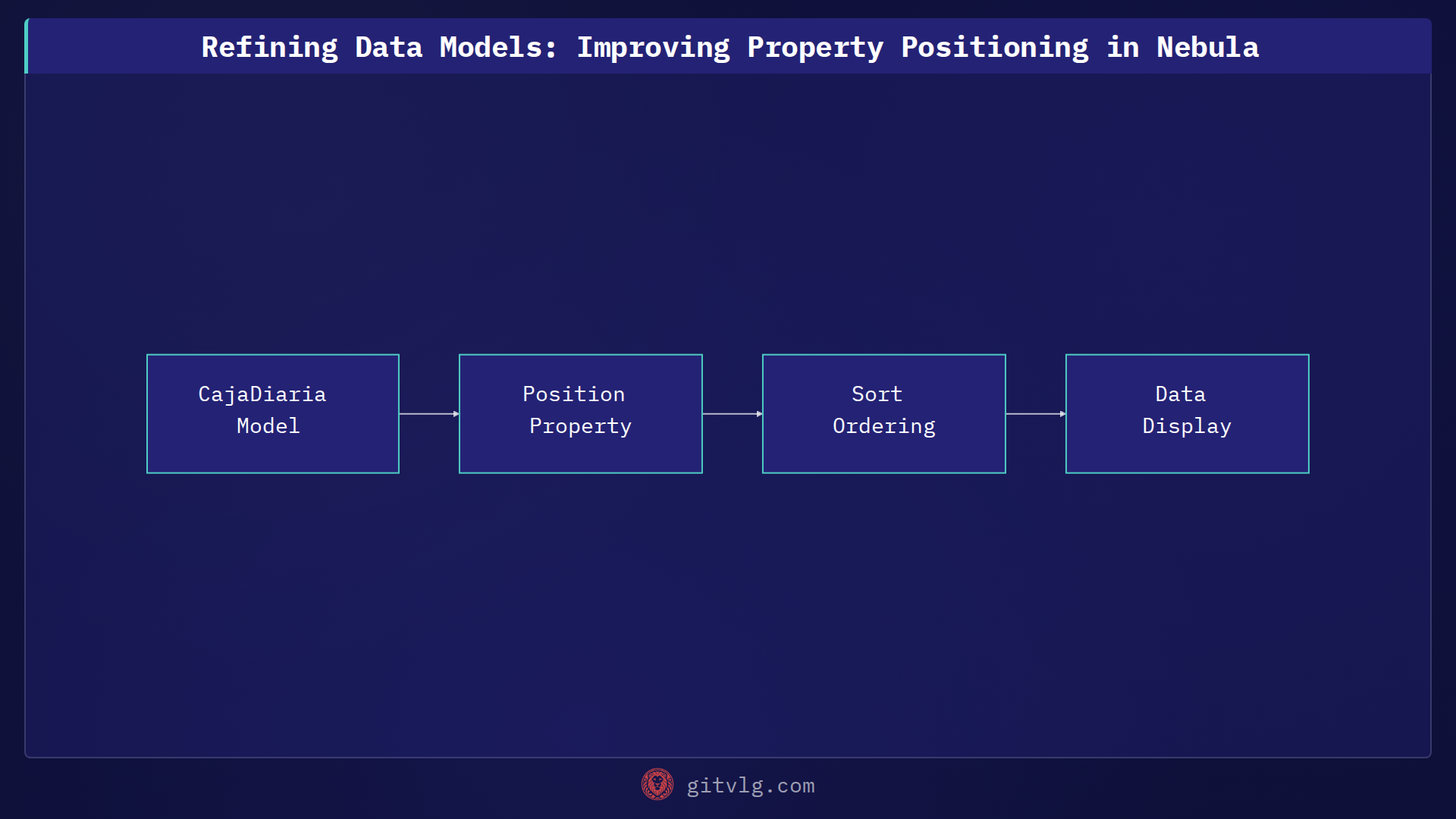 Refining Data Models: Improving Property Positioning in Nebula