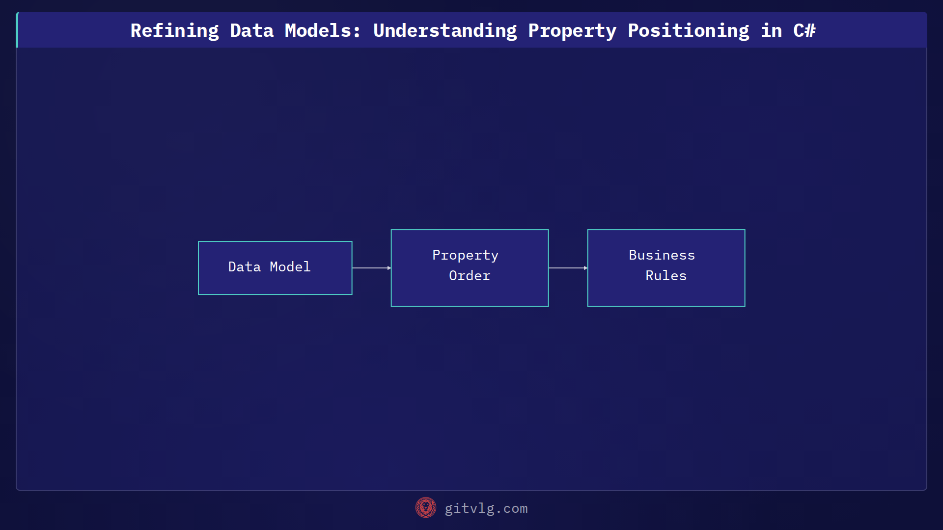Refining Data Models: Understanding Property Positioning in C#