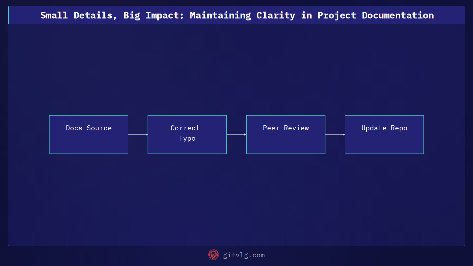 Small Details, Big Impact: Maintaining Clarity in Project Documentation
