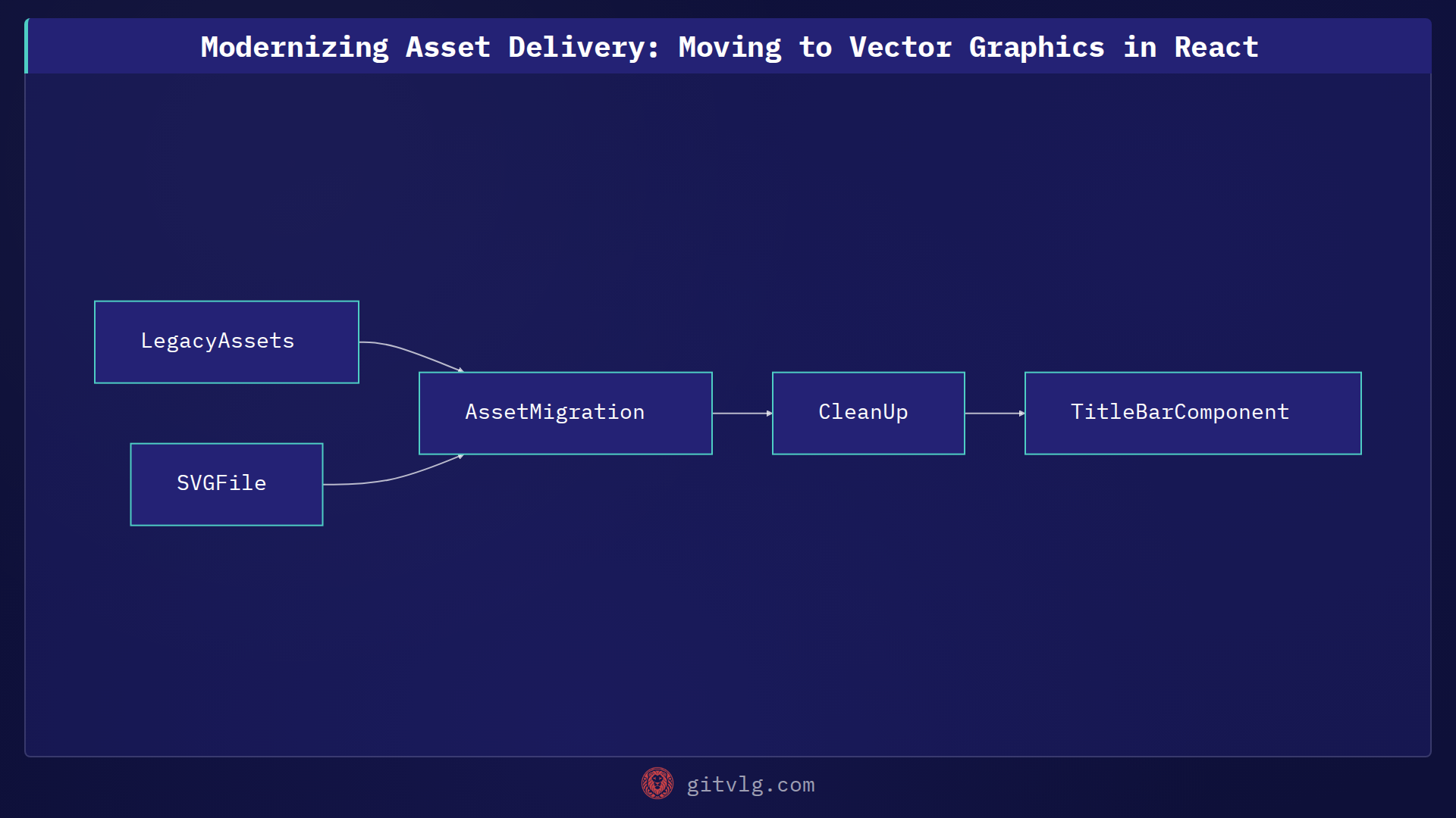 Modernizing Asset Delivery: Moving to Vector Graphics in React